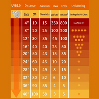 Spekstrum-UVA-UVB--LED-UV-Lampe-Typ 10 (3)